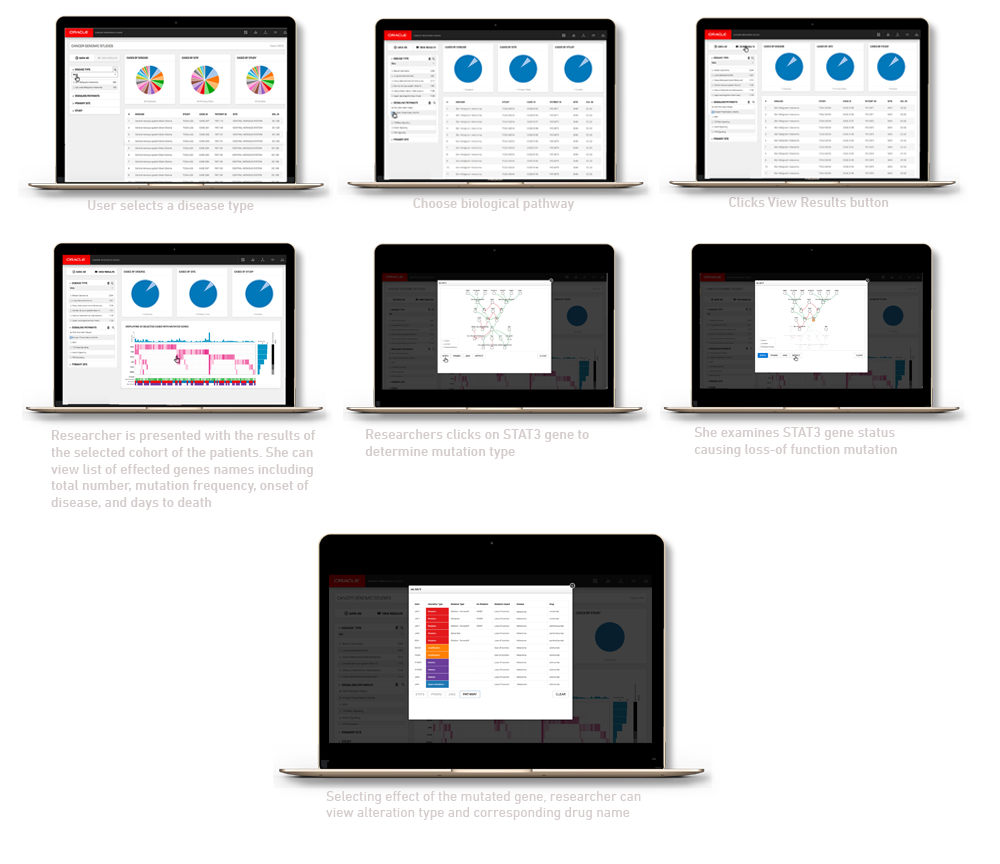 Cohort Screen Flow